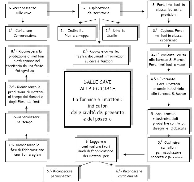Mappa percorso: dalla cava alla fornace