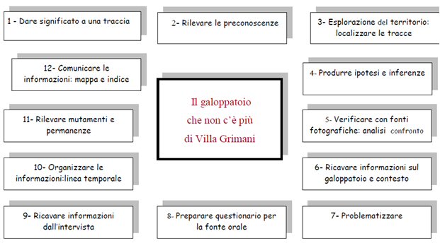 Mappa percorso galoppatoio